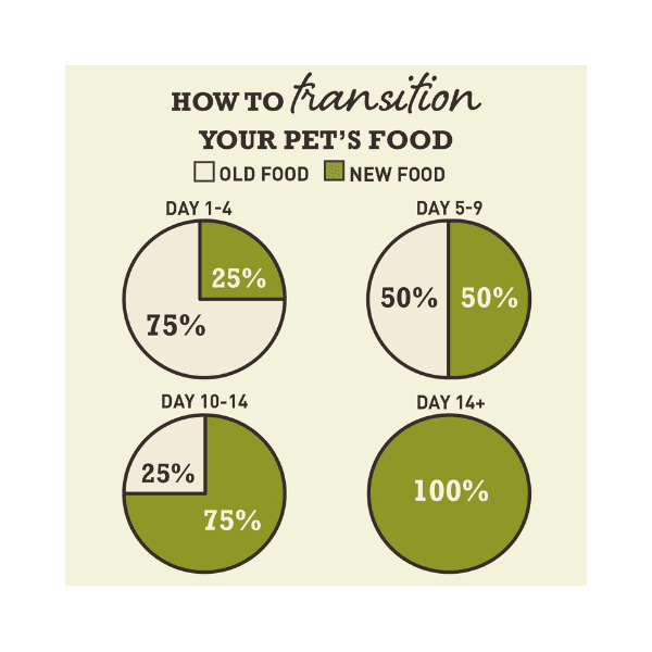 SHOP BY CATEGORY - 03 DOGS - KIMVET ONLINE STORE - DOG PRODUCTS - Vetshop Near Me - dog food - yorkshire pork - acana 6